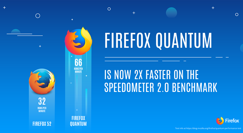 Firefox怎么优化加载速度？