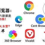 火狐是Chrome内核吗？